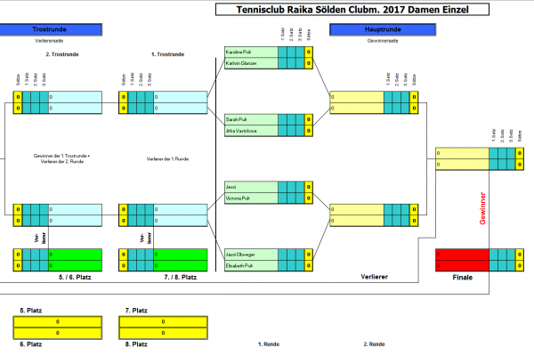 damen_einzel_2017