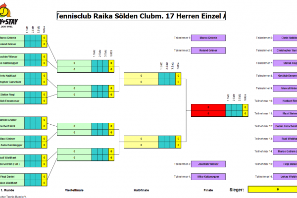 herren_einzel_2017